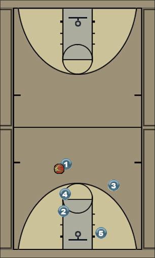 Basketball Play Elite Uncategorized Plays 