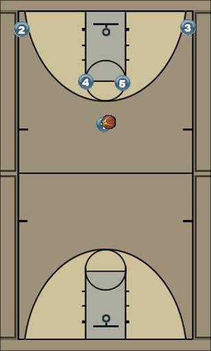 Basketball Play Elevator Man to Man Set 