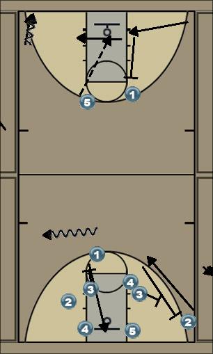 Basketball Play Dribble Secondary Break 