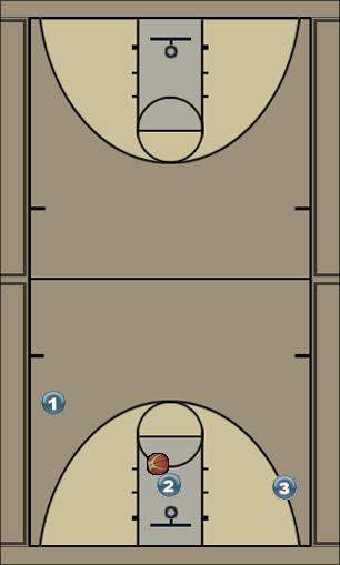 Basketball Play passing wave Uncategorized Plays 