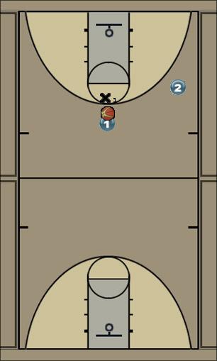 Basketball Play give & go - direct front cut Uncategorized Plays 
