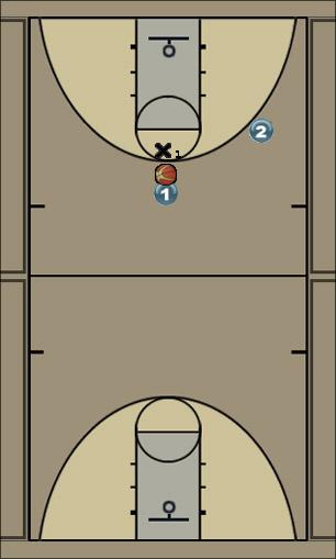Basketball Play give & go - direct rear cut Uncategorized Plays 