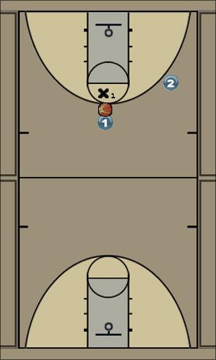 Basketball Play give & go - v-cut - one step Uncategorized Plays 