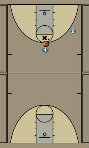 Basketball Play give & go - 2 steps - replace yourself Uncategorized Plays 