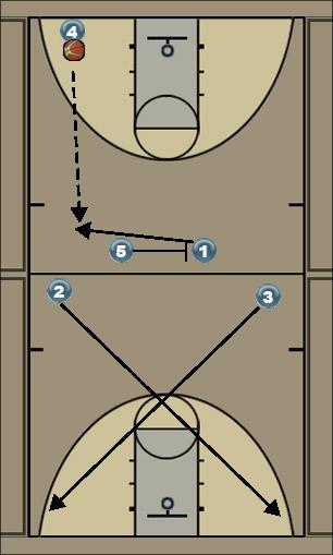 Basketball Play 2 sec from our baseline Secondary Break 