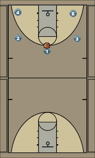 Basketball Play dribble drive motion Uncategorized Plays 
