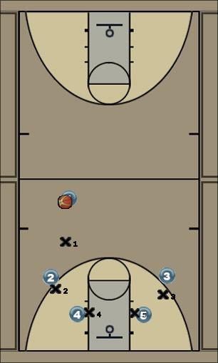 Basketball Play 1 Uncategorized Plays 