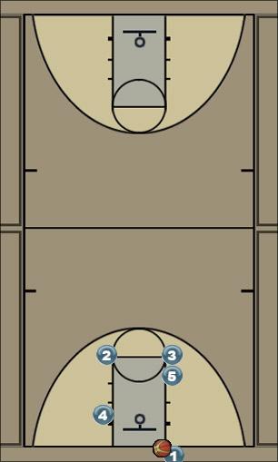 Basketball Play 1 Man Baseline Out of Bounds Play 