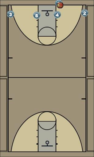 Basketball Play Cross Man Baseline Out of Bounds Play 