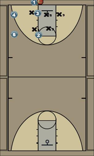 Basketball Play Box Uncategorized Plays 