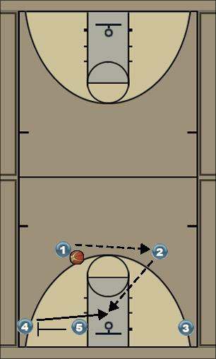 Basketball Play Flex - Option 1 Uncategorized Plays 