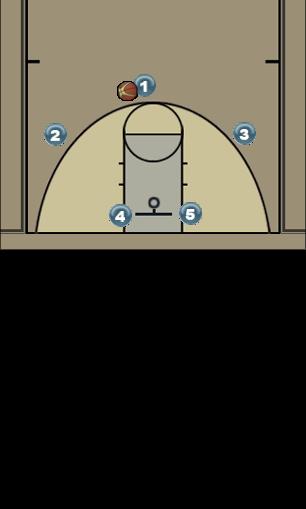Basketball Play 3 Out 2 Low Motion Uncategorized Plays 