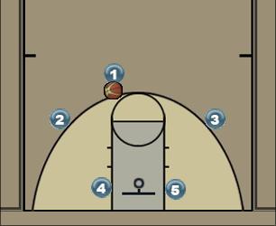 Basketball Play Play 1: Keep Uncategorized Plays 