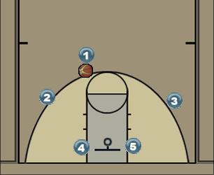 Basketball Play Play 1: Pick & Roll Uncategorized Plays 