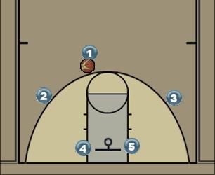 Basketball Play Play 1: Slip The Pick Uncategorized Plays 