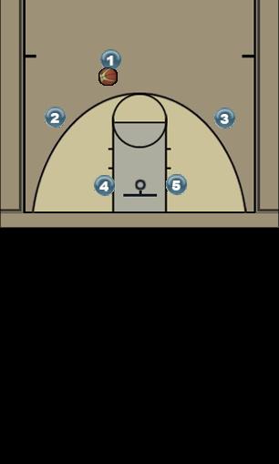Basketball Play Play 2: V-Cut Uncategorized Plays 