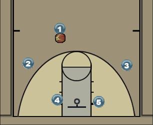 Basketball Play Play 3: Baseline Uncategorized Plays 