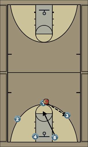 Basketball Play Topper Uncategorized Plays 