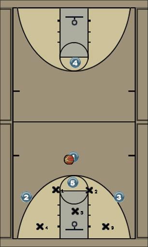 Basketball Play FBS 2-3 break (Option 1) Uncategorized Plays 
