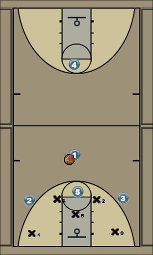 Basketball Play FBS 2-3 break (Option 2) Uncategorized Plays 