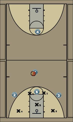Basketball Play FBS 2-3 break (Option 3) Uncategorized Plays 