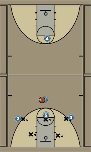 Basketball Play FBS 3-2 Zone (3 on 5) Uncategorized Plays 