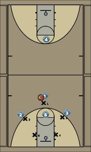Basketball Play FBS 3-2 zone break (post on 5 and 3 on 1) Uncategorized Plays 