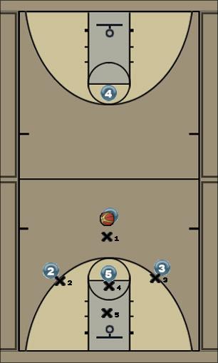 Basketball Play FBS 1-3-1 zone break Uncategorized Plays 