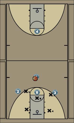 Basketball Play FBS 2-1-2 zone break Uncategorized Plays 