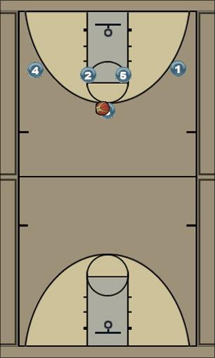 Basketball Play Post play- Post option Z Man to Man Offense 