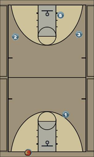 Basketball Play secondary one Secondary Break secondary one