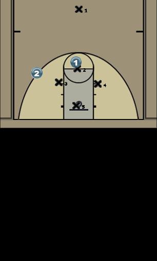 Basketball Play Amoeba Defense Uncategorized Plays 
