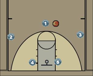 Basketball Play LOAD Uncategorized Plays 