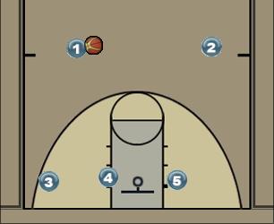 Basketball Play Georgetown Uncategorized Plays 