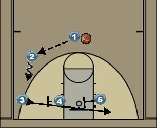 Basketball Play Mako Uncategorized Plays 