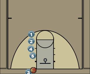 Basketball Play Split Uncategorized Plays 
