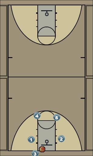 Basketball Play Middle Uncategorized Plays 