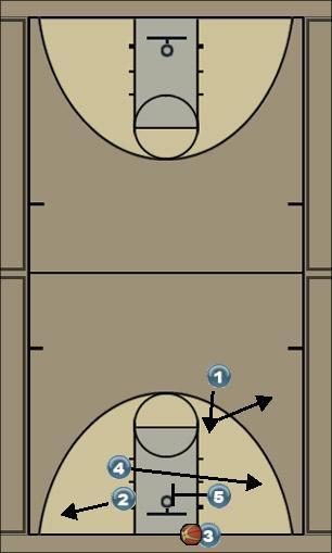 Basketball Play Hoosier Uncategorized Plays 