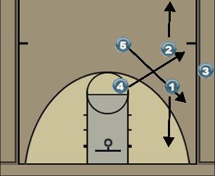 Basketball Play sideline out of bounds middle Uncategorized Plays 