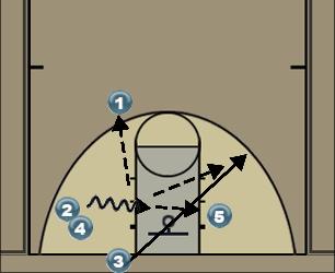 Basketball Play split end Uncategorized Plays 