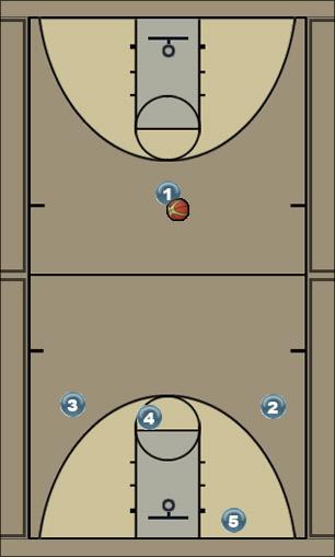 Basketball Play Panther Motion Uncategorized Plays 