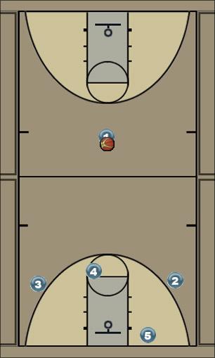 Basketball Play Panther Motion A Uncategorized Plays 