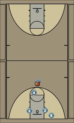 Basketball Play Panther Motion B Uncategorized Plays 