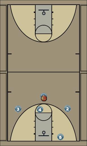 Basketball Play Panther Motion C Uncategorized Plays 