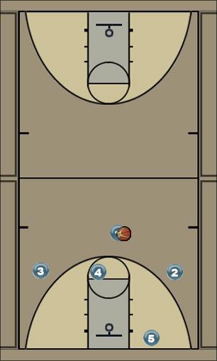 Basketball Play Panther Motion E Uncategorized Plays 