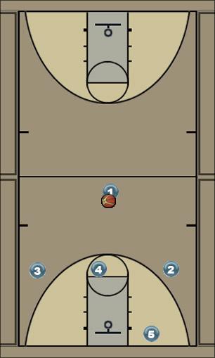 Basketball Play Panther Motion F Uncategorized Plays 