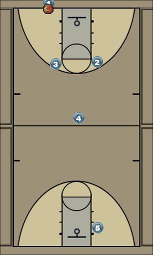 Basketball Play Zone Press Break Zone Press Break 