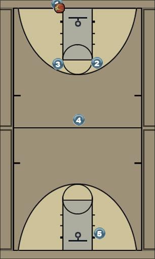 Basketball Play Zone Press Break 2 Uncategorized Plays 