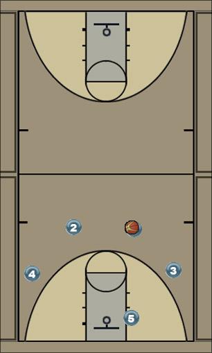 Basketball Play 5 high Uncategorized Plays 