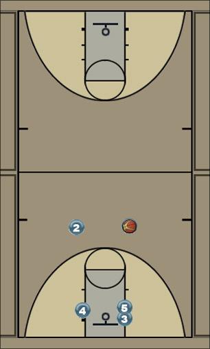 Basketball Play 5 low Uncategorized Plays 